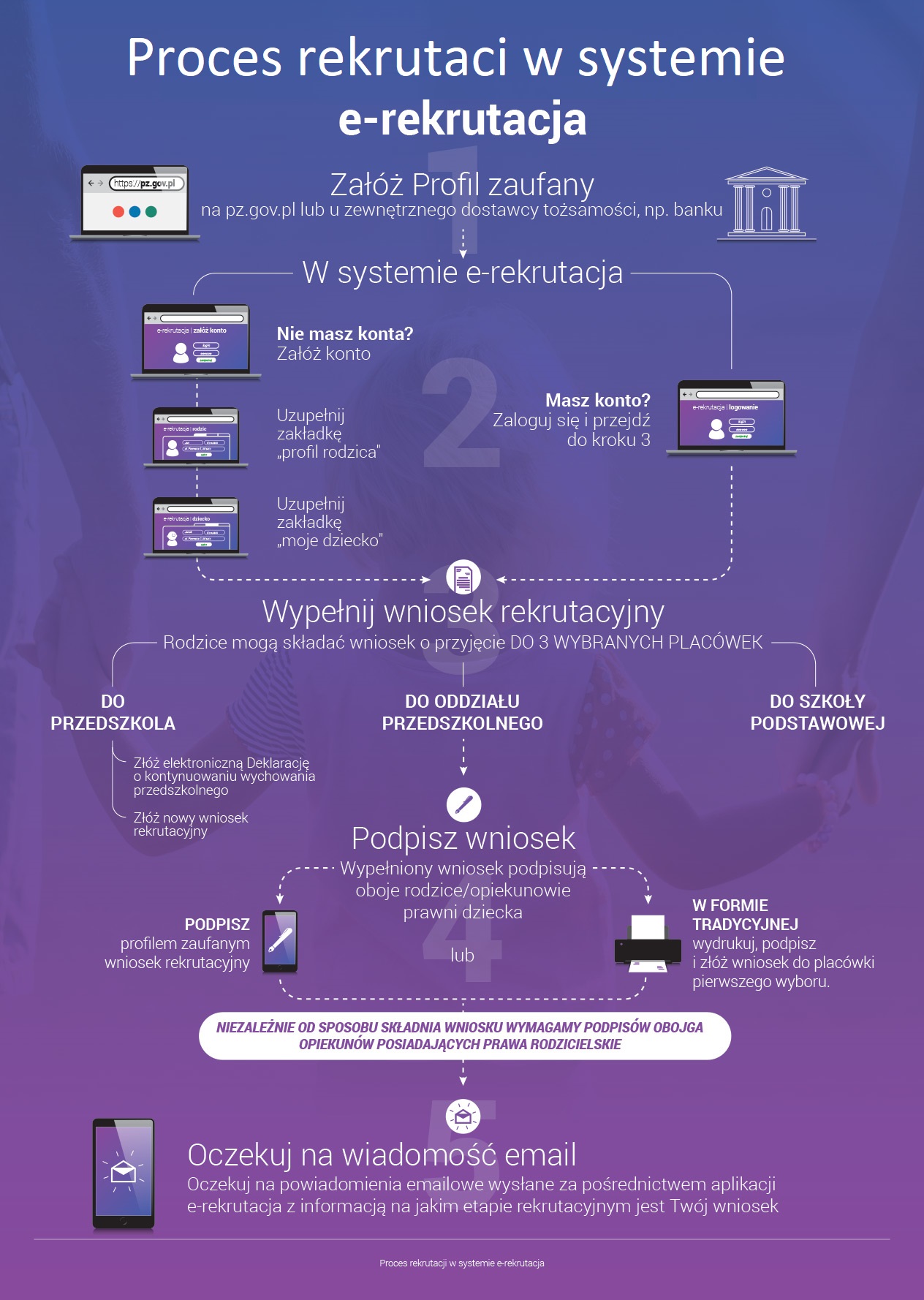 Infografika rekrutacja